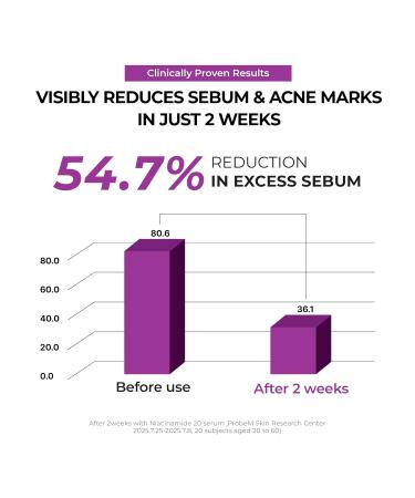 JUMISO Niacinamide 2+ Oil Control Cream - Korean Face Moisturizer for Oily Acne Prone Skin - Pore Minimizing Sebum Balancing with Hyaluronic Acid Tranexamic Acid Galactomyces 2.7 fl.oz - Buy Online on GoSupps.com