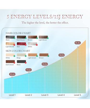 IPL Laser Hair Removal Device with Ice Compress System - Unlimited Flashes - Permanently Reduces Body & Facial Hair - Rose Gold - Buy Online on GoSupps.com