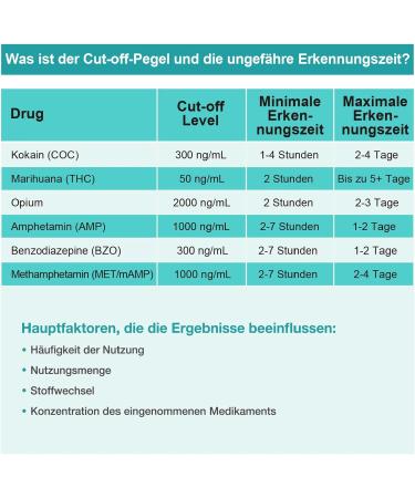 Easy Home 5x Drug Test - Multi-Panel Urine Test for THC Amphetamine Cocaine & More - Fast & Accurate Results - International Shipping Available - Buy Online on GoSupps.com