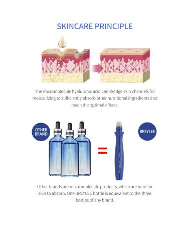 Hyaluronic Acid Eye Gel Cream | Anti-Aging & Hydrating Serum for Dark Circles & Eye Lines | Super Antioxidant Formula | Reduces Eye Bags & Puffy Eyes | Moisturizing Eye Treatment - Buy Online on GoSupps.com