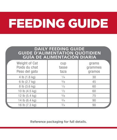 Hill's Science Diet Adult Cat Dry Food - Perfect Digestion Chicken, Brown Rice & Whole Oats - 3.5lb Pack - Buy Online on GoSupps.com