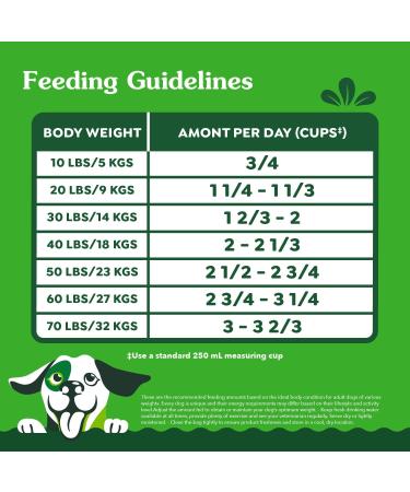 Greenies Smart Essentials Adult Dry Dog Food Real Chicken & Rice Recipe 13.6Kg Bag - Buy Online on GoSupps.com