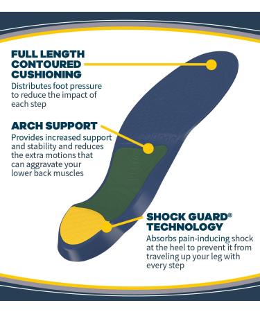 Dr. Scholl's Lower Back Pain Relief Orthotics - Immediate & All-Day Relief (Men's 8-14, Women's 6-10) - Buy Online on GoSupps.com