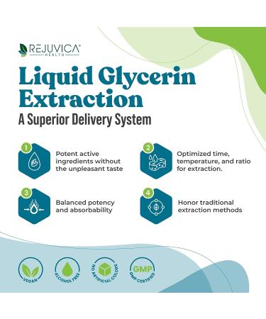 Cleanse Drops - Advanced Kidney & Gallbladder Support Supplement with Chanca Piedra for Improved Absorption - Buy Online on GoSupps.com