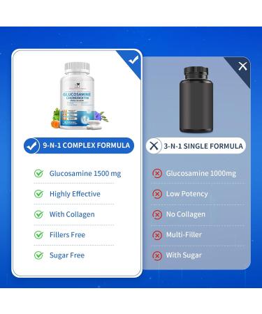 Glucosamine Chondroitin MSM Capsules,Glucosamine 1500mg with Collagen, Turmeric, Joint Supplements for Men,180 Capsules - Buy Online on GoSupps.com