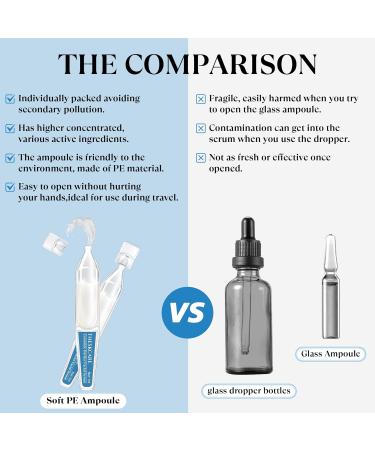 Buy Ceramide Barrier Serum with Hyaluronic Acid & Centella Asiatica - Hydrating Facial Serum for Redness & Dry Skin - 30 Ampoules - Buy Online on GoSupps.com