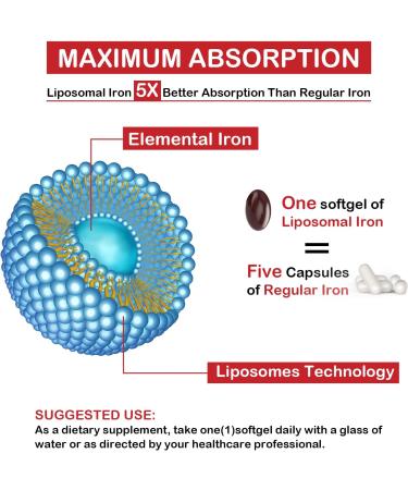 Liposomal Fe Iron Supplement 65mg with Folic Acid & Vitamin B12 | Red Blood Cell Production & Energy Support | 60 Softgels - Buy Online on GoSupps.com