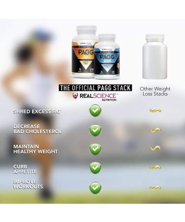 Official PAGG Stack - Tim Ferriss' 4 Hour Body - Burn Fat, Build Muscle - Buy Online on GoSupps.com