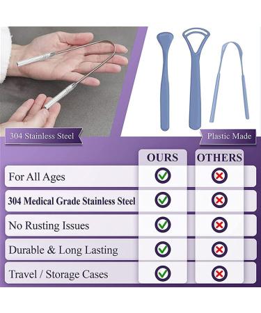Premium Stainless Steel Tongue Cleaner Set (2 Pieces) - Antimicrobial Design for Fresh Breath | Durable Tongue Scraper | Silver Gray - Buy Online on GoSupps.com