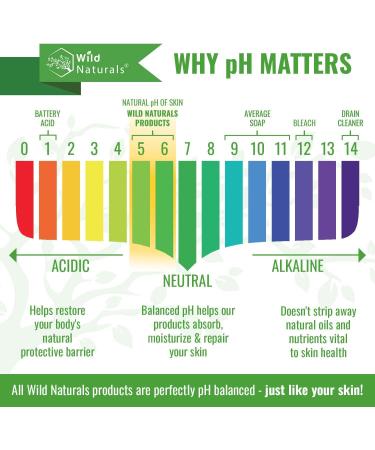 Anti-Dandruff Eczema Psoriasis Conditioner for Dry Scalp - Deep Treatment for Seborrheic Dermatitis - 8 fl oz - Buy Online on GoSupps.com