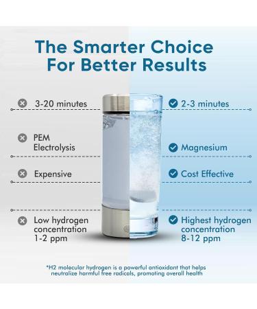 Hydrogen Tablets for Drinking Water | 8 PPM Molecular H2 Tablets with Magnesium | Supports Energy Metabolism & Brain Function | 120 Tablets Non-GMO Gluten Free 120 Count (Pack of 1) - Buy Online on GoSupps.com