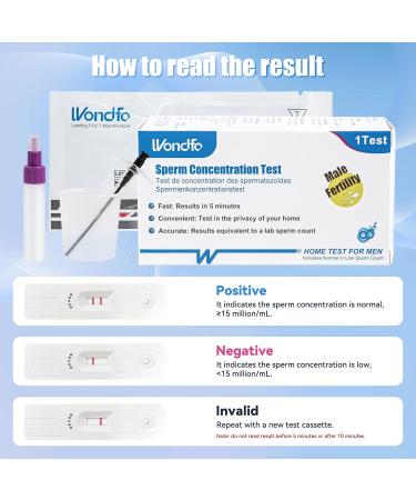 Wondfo Male Fertility Test 2 Tests Sperm Test Kit for Checking Sperm Count Normal or Low Accuracy Privacy - Buy Online on GoSupps.com