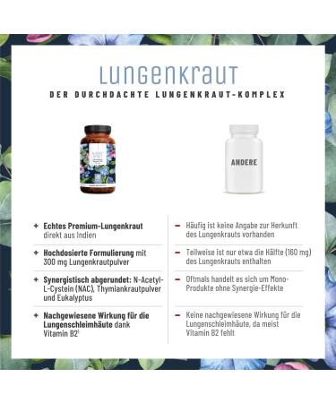 Lung Herb Capsules - 120 Vegan Pills for Respiratory Health | 300mg Daily Dose with Thyme Eucalyptus NAC & Vitamin B2 | Pure & Additive-Free - Buy Online on GoSupps.com