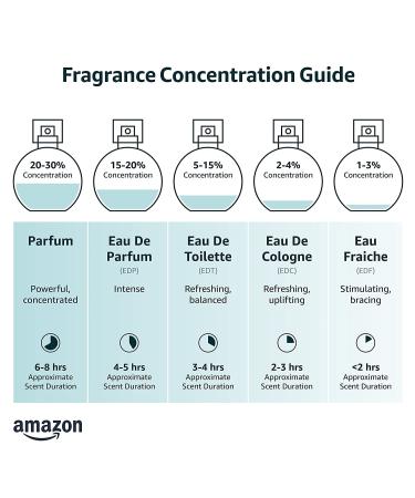 Tiffany & Co. Rose Gold Eau de Parfum for Women 3 Piece Set - Buy Online on GoSupps.com