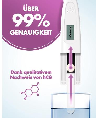 One+Step Early Pregnancy Test - Digital Quality Fast Results | Accurate 25 miu/ml Detection - Buy Online on GoSupps.com
