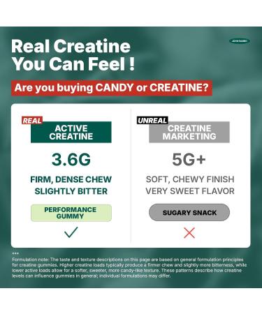 Creatine Monohydrate Gummies 3600mg Real Creatine Per Serving Transparent Label Juicy Watermelon Flavor Lab-Tested Strength & Recovery Supplement Watermelon 1 Count (Pack of 120) - Buy Online on GoSupps.com