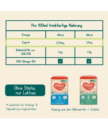 Milupa Milumil 1 Baby Milk Powder | 800g | Nutrient-Rich Formula from Birth | Palm Oil Free | International Shipping - Buy Online on GoSupps.com