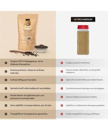 Poivre de Madagascar 200g - Poivre Noir en Grain d'Exception pour Moulin a Poivre et Poivrier Electrique - Epices Cuisine Raffin es - Graine Spicy Epicerie Fine et Epices du Monde - Epice Gourmet - Buy Online on GoSupps.com