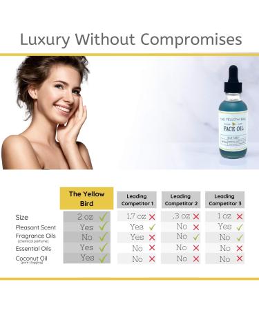 Blue Tansy Face Oil Serum - Anti Aging Collagen Support, Acne Fighting, Dark Spot Corrector, Wrinkle & Pore Minimizer - Natural Vegan Moisturizer - Buy Online on GoSupps.com