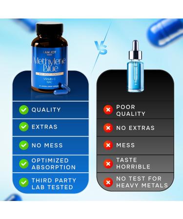 Methylene Blue Capsules (USP Pharma Grade) with NAC for Antioxidant Support Vitamin C for Absorption Beet Root for Blood Flow Cognitive Brain Boost Memory Focus & Energy 60ct - Buy Online on GoSupps.com