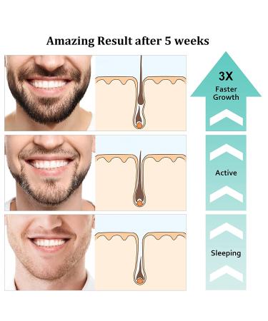 Beard Growth Kit with Derma Roller, Oil, Balm, Comb - Perfect Gift for Men - Fathers Gifts for Dad - Buy Online on GoSupps.com