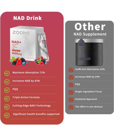Zoone NAD Resveratrol Supplement NAD+ Liquid Supplement 1000mg with Nicotinamide Riboside Resveratrol & PQQ NAD Supplements for Men & Women Healthy Aging & Boosts Cellular Energy 30 Packs - Buy Online on GoSupps.com