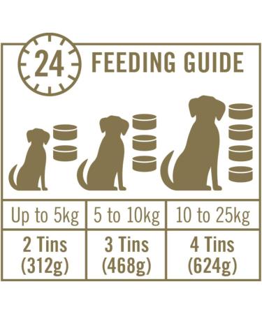 Encore 100% Natural Wet Dog Food - Beef Steak in Sauce (156g 12 Cans) | Premium Pet Nutrition for Dogs | International Shipping Available - Buy Online on GoSupps.com