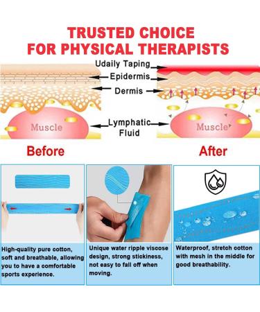ATETEO Kinesiology Tape C-red Small 5mX2.5cm - Support & Pain Relief - Buy Online on GoSupps.com