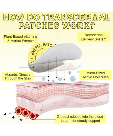 YI JIA XING ZHOU Energy Patches 60 Pieces B12 Patches for Women and Men Natural Energy Boosters for Fatigue Quick Wake Up Recovery Patches for Party Fun Morning Reviving - Buy Online on GoSupps.com