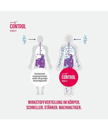 My Control Vitality Astaxanthin Spray | 10ml Natural Antioxidant | 7x Bioavailability | Vegan Cell & Organ Support | Easy Application - Buy Online on GoSupps.com