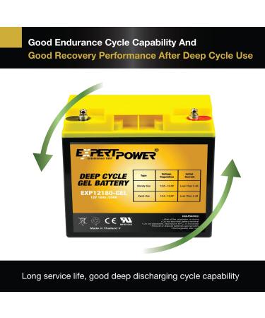 Buy ExpertPower 12V 18AH Gel Replacement Battery for Champion Generator 9000 - Best International Shipping - Buy Online on GoSupps.com
