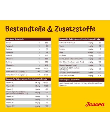 Josera Balance 5 x 900g - Super Premium Senior Dog Food | Low Fat & Protein | Gluten-Free Dry Food for Older Dogs - Buy Online on GoSupps.com