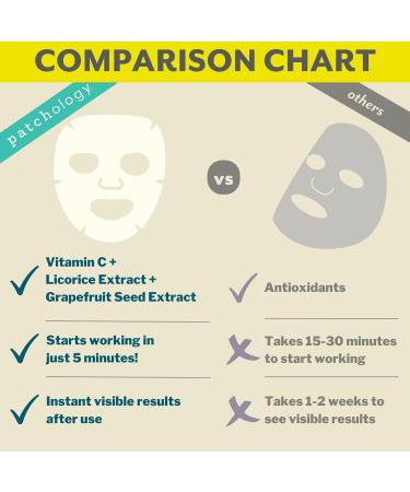 Patchology Brightening Face Masks with Vitamin C - Illuminate Skin Tone & Radiance | Best Sheet Masks for Men & Women (2 Count - Buy Online on GoSupps.com