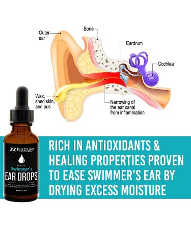 Natural Ear Drops for Swimmers Ear & Allergy Relief - Soothing Ear Pain & Itching Treatment for Kids & Adults - Buy Online on GoSupps.com