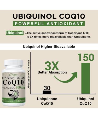 Liposomal CoQ10 800mg Ubiquinol Softgels - Max Absorption Coenzyme Q10 for Antioxidant Support Heart Health & Energy - Vegan 120 Softgels (Pack of 2 - Buy Online on GoSupps.com