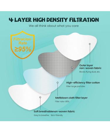 10/50/100Pcs Children's Face Shield Breathable 4-Layer Protective Face Cover with Elastic Earloop 100pcs-b One Size - Buy Online on GoSupps.com