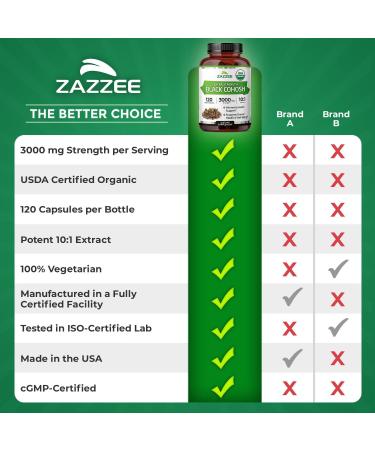 Zazzee USDA Organic Black Cohosh 10:1 Extract 3000 mg Strength 120 Vegan Capsules 4 Month Supply Standardized and Concentrated 10X Extract 100% Vegetarian All-Natural Non-GMO Made in The USA - Buy Online on GoSupps.com