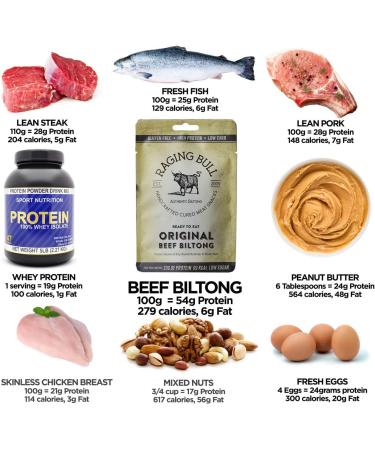 1kg Biltong Combo - Original, Chilli, Teriyaki, Droewors | High Protein, Low Sugar, Low Carb | Award Winning Maker | Not Beef Jerky - Buy Online on GoSupps.com