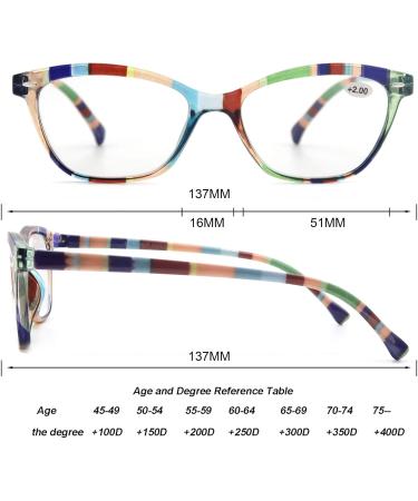 MODFANS 5 Pack Women's Reading Glasses - High Quality Comfortable Fashion +1.00 Super Reading Aid - Buy Online on GoSupps.com