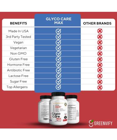 GREENVIFY GlycoCare MAX Glycogen Support Supplement 60 Capsules with Banaba Leaf Juniper Berry Vitamins & Minerals (3) - Buy Online on GoSupps.com