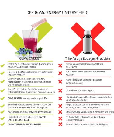 Beauty Collagen | Beauty from the Inside Drink | 5000mg Premium Marine Collagen + Biotin + Zinc + Selenium + Vitamin B Complex + Vitamin C | COLLAGEN ENERGY | Monthly Pack 30 Servings - Buy Online on GoSupps.com