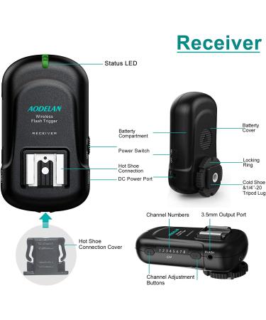 AODELAN Wireless Flash Trigger Set | Remote Speedlite Trigger for Hot Shoe Flash Units - Buy Online on GoSupps.com