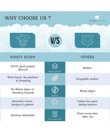 Wristy Buddy Cow Teether for Babies  0-2.5 yrs Baby Chew toys  Easy to hold Wrist Teethers for babies  Natural Organic Freezer Safe Teethers  Relief Sore Gums  Silicone BPA Free Baby Teething Toys Multi - Buy Online on GoSupps.com