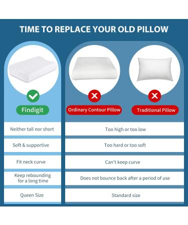Findigit Ergonomic Cervical Orthopedic Memory Foam Pillow for Neck Pain Relief - Contoured, Supportive Design for Side, Back, and Stomach Sleepers - White 23.6*14*3.6/4.3 - Buy Online on GoSupps.com