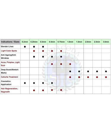 Buy SODACODA 1.00 mm Dermaroller - Skin Needling Roller for Flawless Skin | Fast International Shipping - Buy Online on GoSupps.com