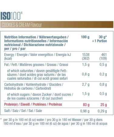 Dymatize ISO 100 Cookies&Cream 2.2 kg - Whey Protein Hydrolysate + Isolate Powder - Buy Online on GoSupps.com