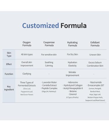 OxygenCeuticals Couperose Formula Soothing Ampoule with Tomato Stem Cell Extract, Oligopeptide-29 & Centella Asiatica, Hydrating & Restoring Care for Sensitive Skin. 16.9 fl.oz (500ml) - Buy Online on GoSupps.com
