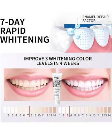 7.5% Hydroxyapatite Toothpaste for Advanced Enamel Protection Appropriate for Sensitive Teeth Gentle and Effective Formula Fresh Mint (Pack of 1) - Buy Online on GoSupps.com