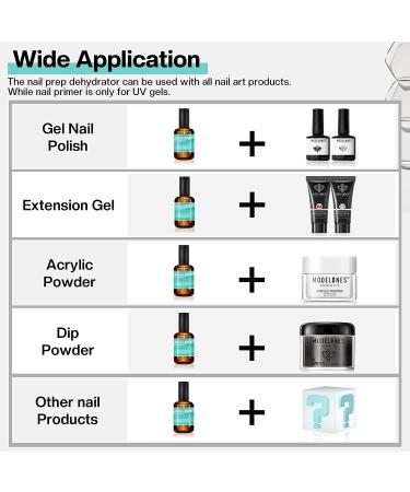 Modelones Nail Primer 15ml - Acid-Free Gel Polish Primer for Acrylic Powder | Fast Air Dry Nail Bonder and Prep - Buy Online on GoSupps.com
