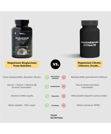 Magnesium Bisglycinate + Taurine & Vitamin B6 High Absorption 320 mg Anti-Stress + Sleep Fatigue Bone Health Muscles Nervous System 120 French Brand Vegan Capsules Team Nutrition - Buy Online on GoSupps.com
